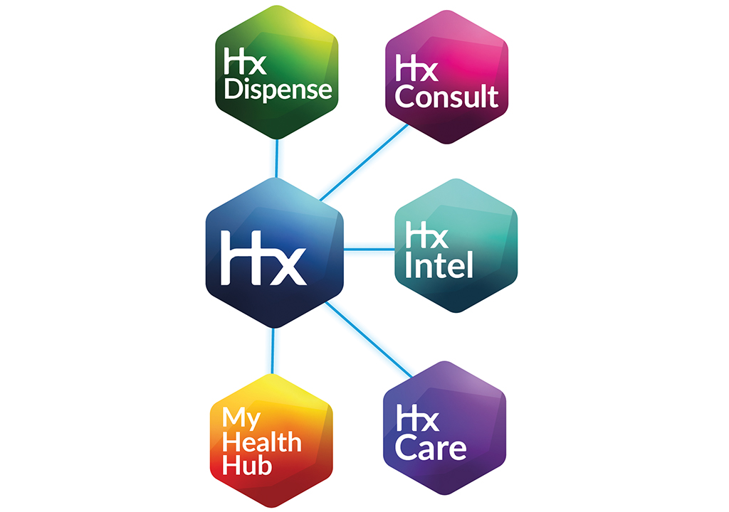 Beyond PMR - introducing Hx.jpg